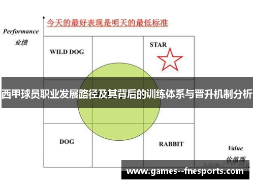 西甲球员职业发展路径及其背后的训练体系与晋升机制分析 西甲球员职业发展路径及其背后的训练体系与晋升机制分析