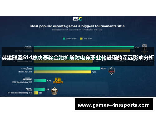 英雄联盟S14总决赛奖金池扩增对电竞职业化进程的深远影响分析 英雄联盟S14总决赛奖金池扩增对电竞职业化进程的深远影响分析