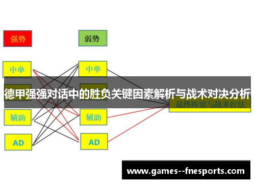 德甲强强对话中的胜负关键因素解析与战术对决分析